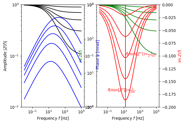 ../../../_images/pygimli-physics-SIP-1.png