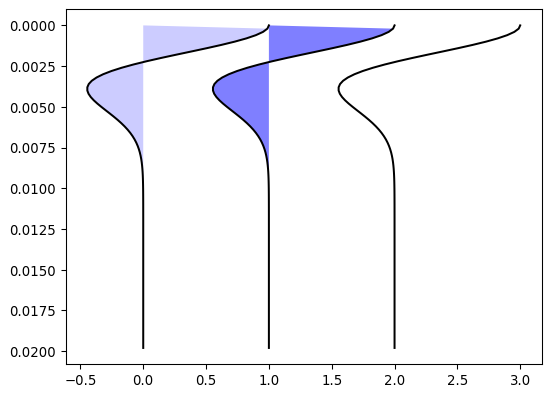 ../../_images/pygimli-physics-seismics-1.png