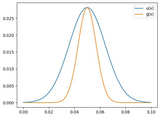 ../../../_images/pygimli-solver-2.png