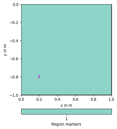 ../../../_images/pygimli-solver-3.png
