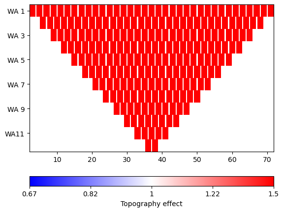 plot 02 ert field data