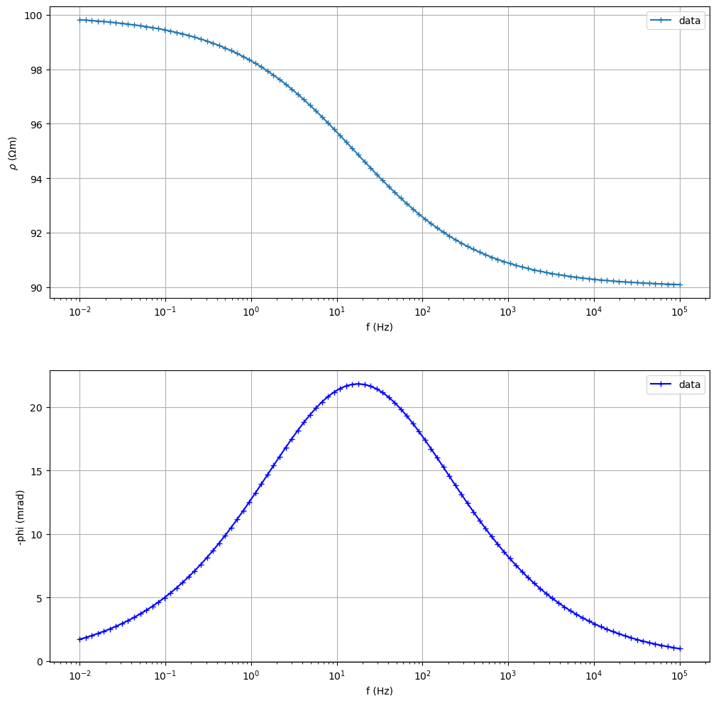 plot 03 fitting sip signatures