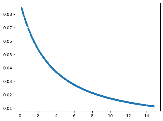 plot 03 inv gravity 2d