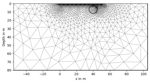 plot 06 complex modeling
