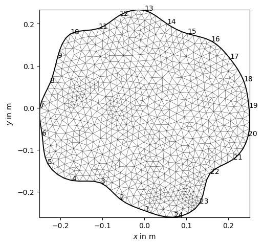 plot 06 ert tree