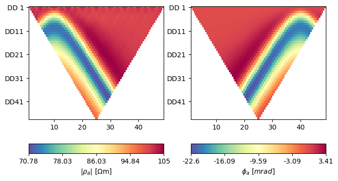 plot 07 simple complex inversion