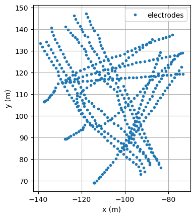 plot 10 reciprocal analysis