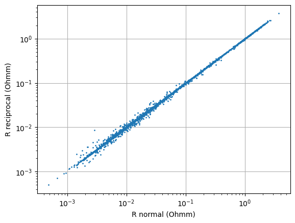 plot 10 reciprocal analysis