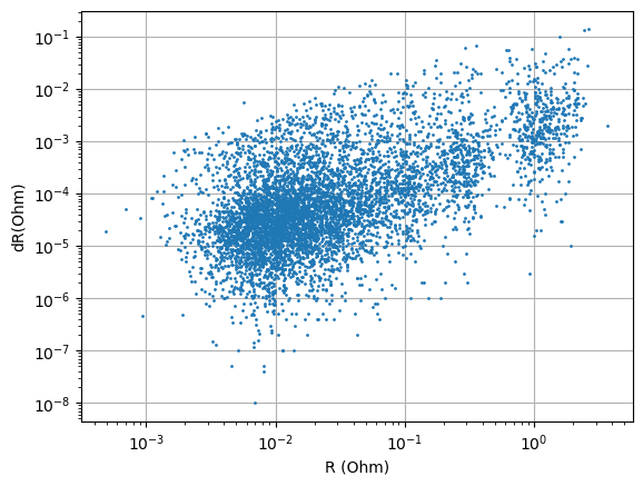 plot 10 reciprocal analysis