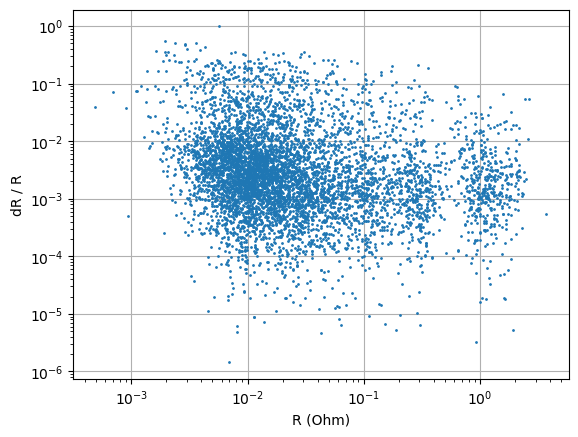 plot 10 reciprocal analysis