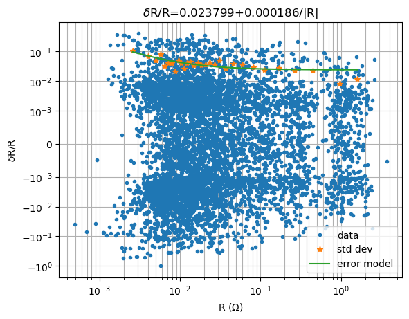 $\delta$R/R=0.023799+0.000186/|R|
