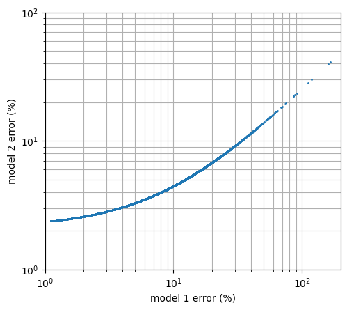 plot 10 reciprocal analysis