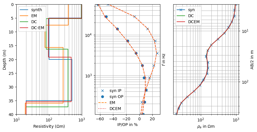plot 1 dcem