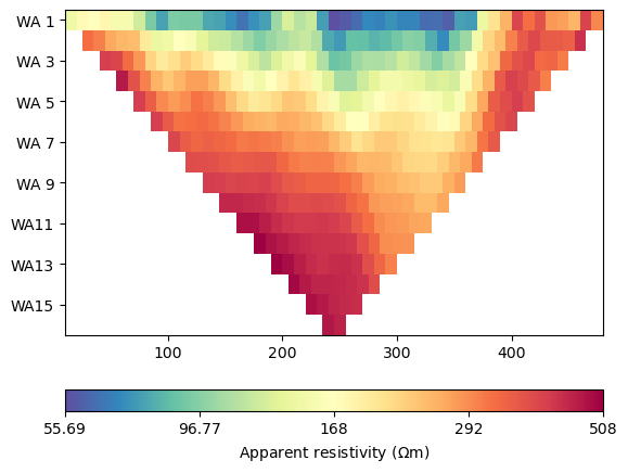 plot 4 structural constraints