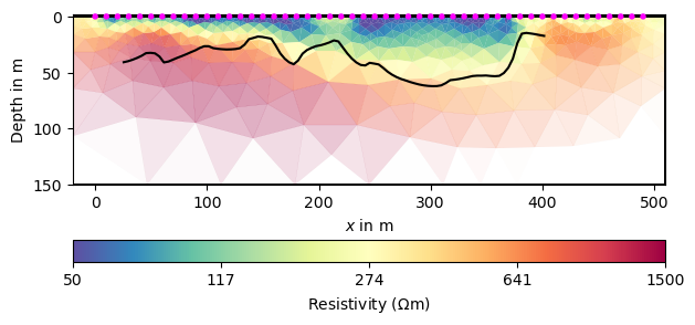plot 4 structural constraints
