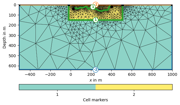 plot 4 structural constraints