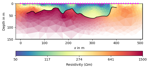plot 4 structural constraints