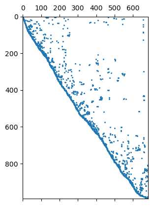 plot 5 Regularization