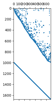 plot 5 Regularization