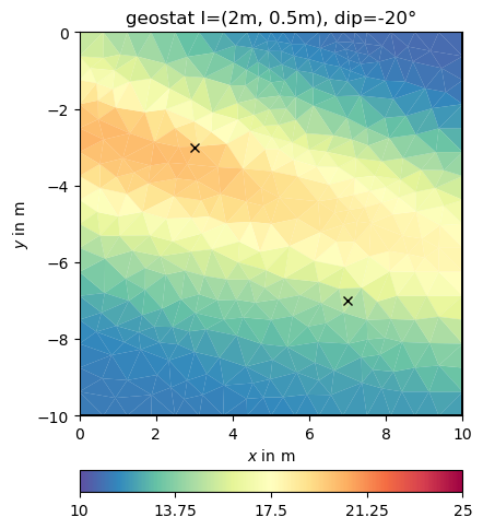 geostat I=(2m, 0.5m), dip=-20°