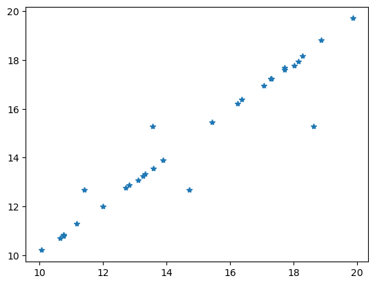 plot 5 Regularization