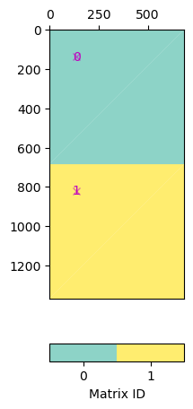 plot 5 Regularization