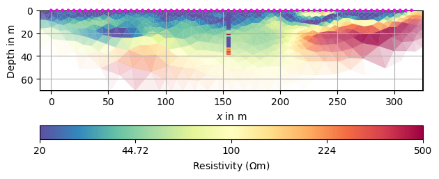 plot 5 ert with priors