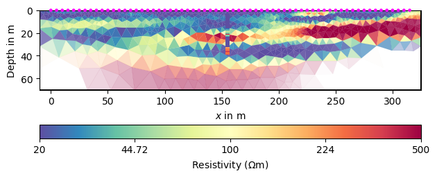 plot 5 ert with priors