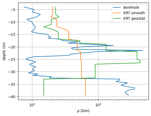plot 5 ert with priors