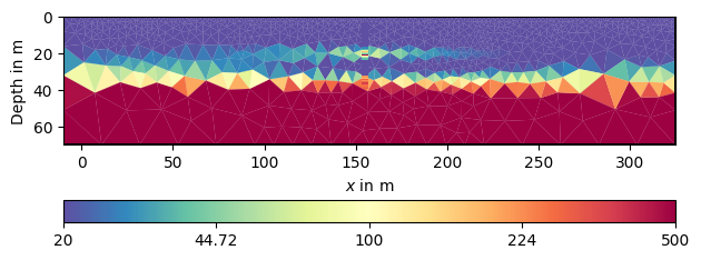 plot 5 ert with priors
