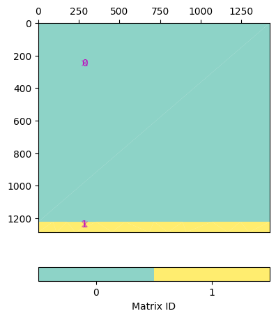 plot 5 ert with priors