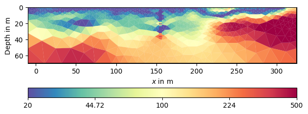 plot 5 ert with priors
