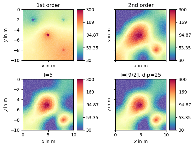 1st order, 2nd order, I=5, I=[9/2], dip=25