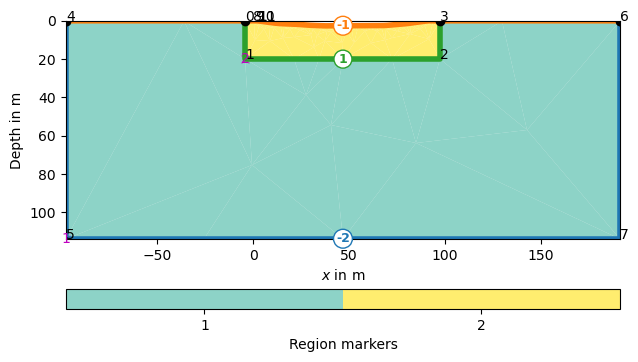 plot 8 regionWise