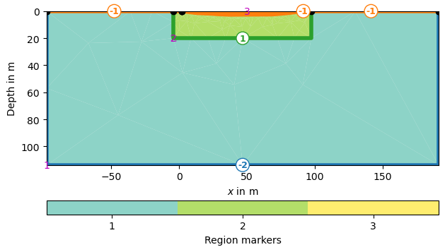 plot 8 regionWise