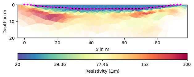 plot 8 regionWise