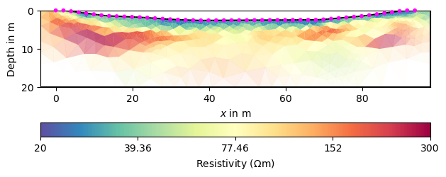plot 8 regionWise
