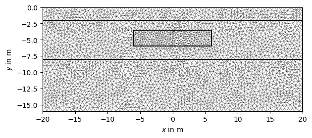 plot hydrogeophysical modeling