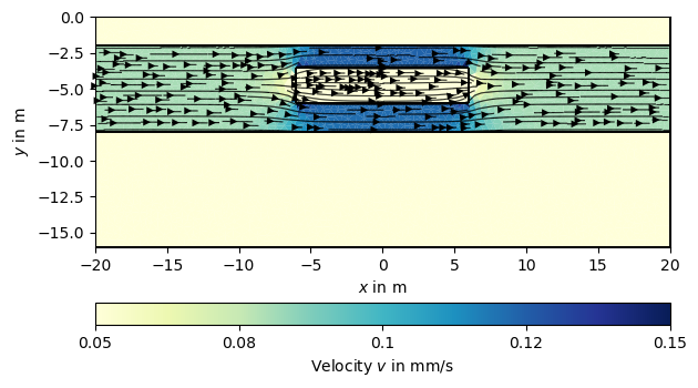 plot hydrogeophysical modeling