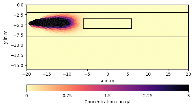 plot hydrogeophysical modeling