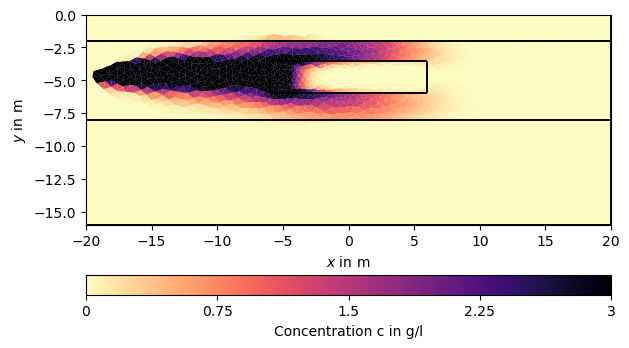 plot hydrogeophysical modeling