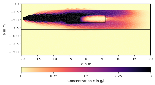 plot hydrogeophysical modeling
