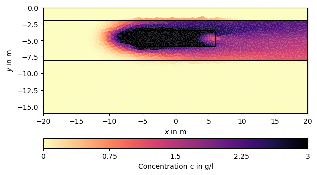 plot hydrogeophysical modeling