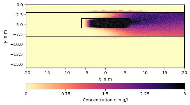 plot hydrogeophysical modeling