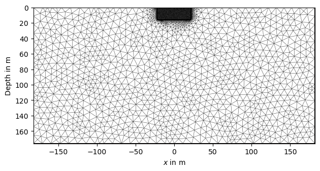 plot hydrogeophysical modeling