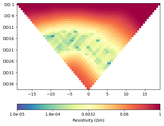 plot hydrogeophysical modeling