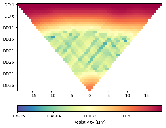 plot hydrogeophysical modeling