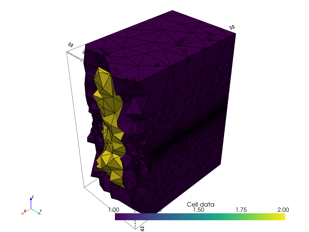 plot modTank3d